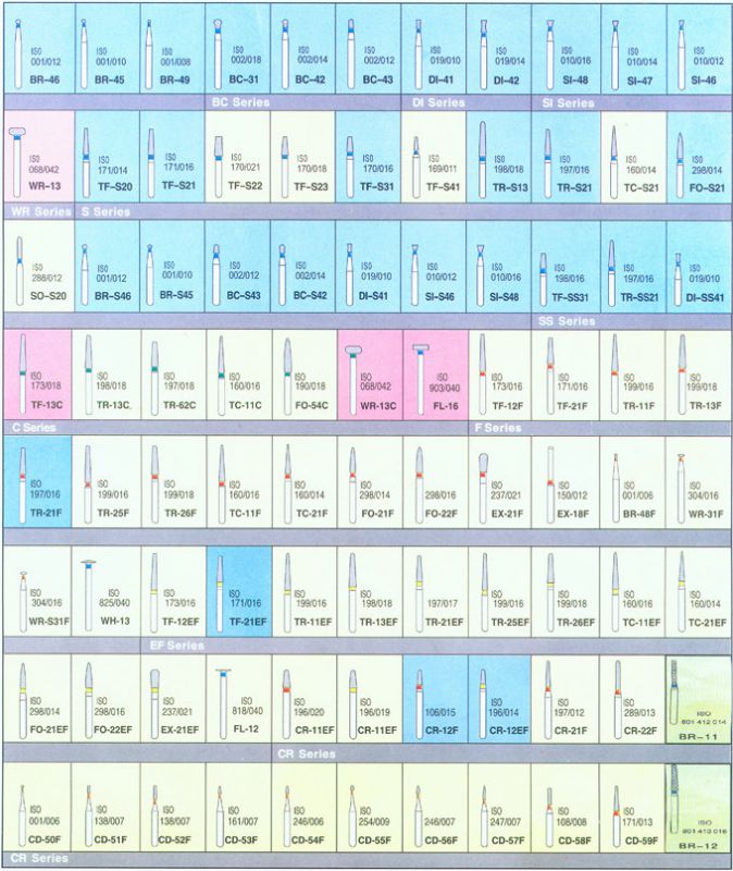 金剛石高速車針系列